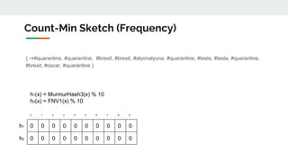 { ->#quarantine, #quarantine, #brexit, #brexit, #alyonalyona, #quarantine, #tesla, #tesla, #quarantine,
#brexit, #oscar, #quarantine }
Count-Min Sketch (Frequency)
h1(x) = MurmurHash3(x) % 10
h2(x) = FNV1(x) % 10
0 1 2 3 4 5 6 7 8 9
h1 0 0 0 0 0 0 0 0 0 0
h2 0 0 0 0 0 0 0 0 0 0
 