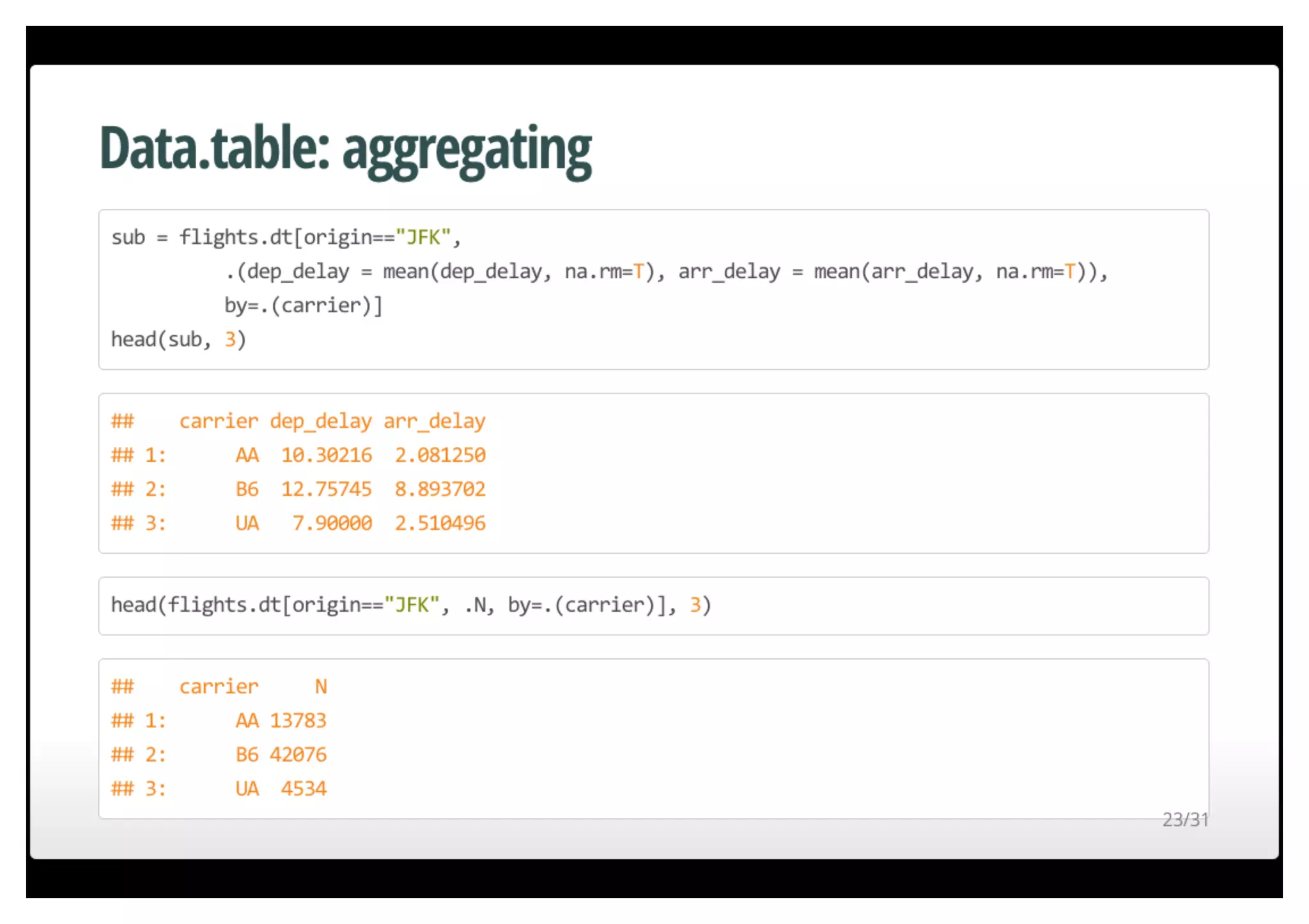 Fast data munging in R