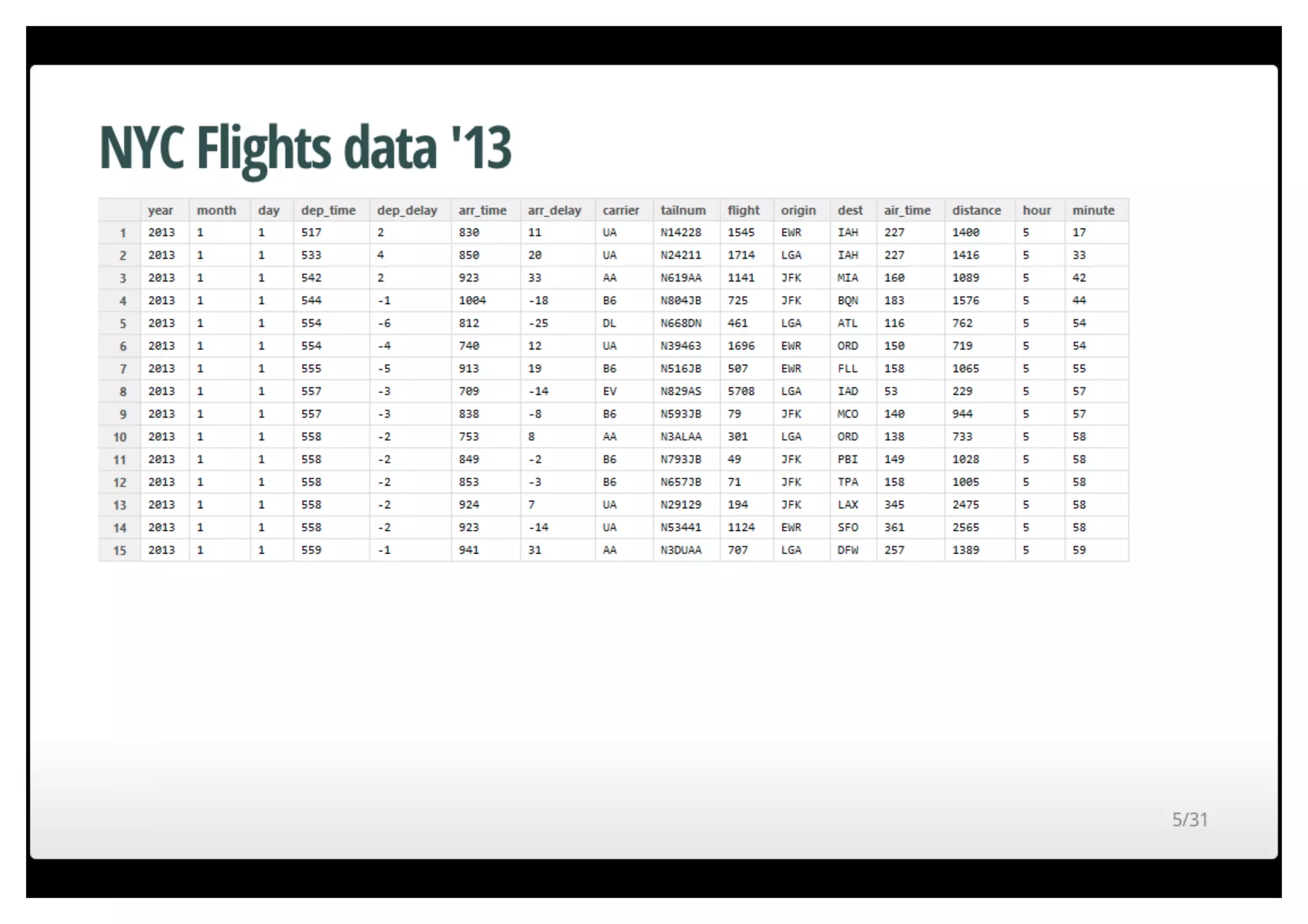 Fast data munging in R