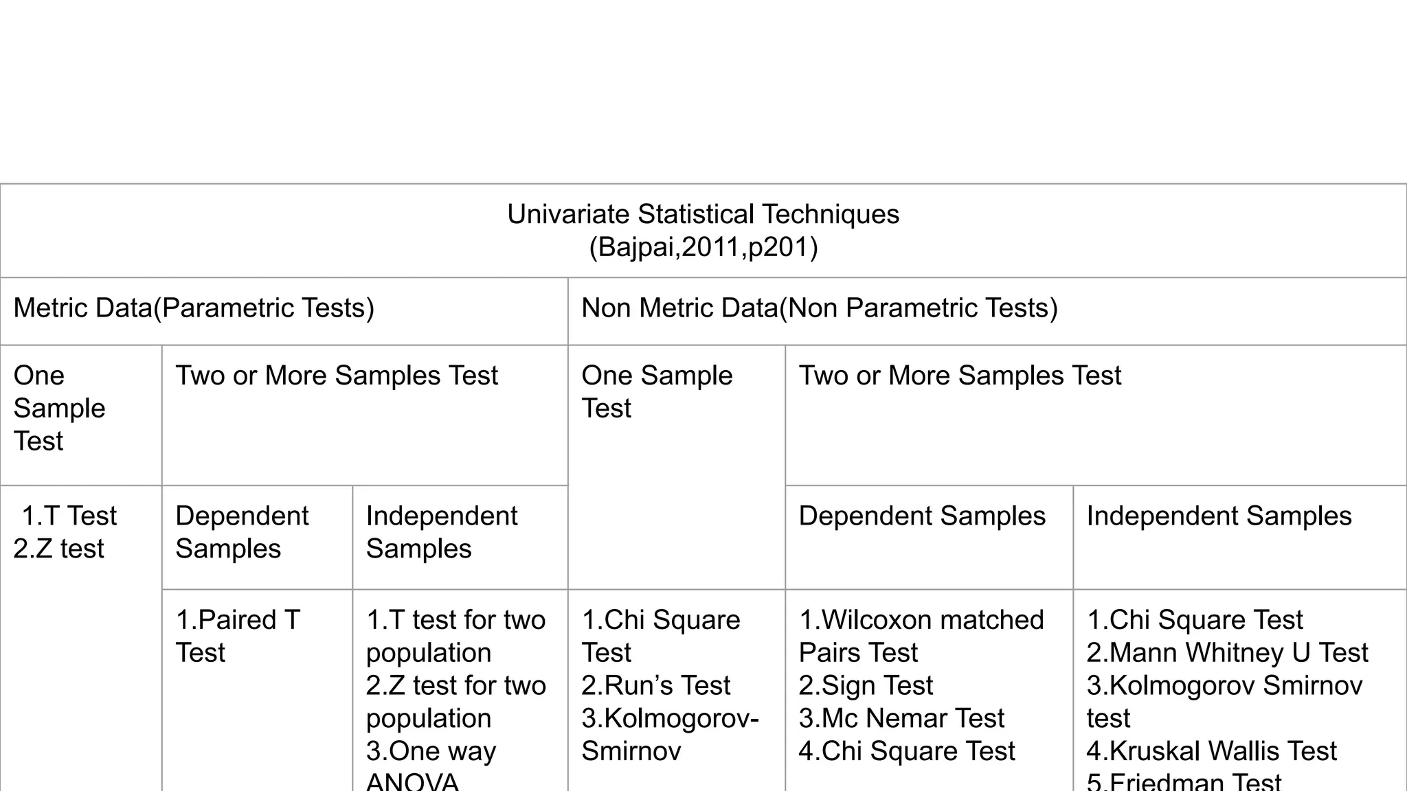 Dat analysis part i | PPT