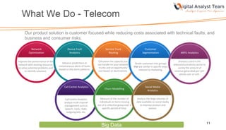 What We Do - Telecom
Our product solution is customer focused while reducing costs associated with technical faults, and
business and consumer risks.
11
Sales Promotion
Effectiveness
POS Data Mining Market Basket
Analysis
Price Elasticity
Customer
Segmentation
Customer Loyalty
Analytics
Big Data
Improve the performance of the
network with existing resources
to solve potential problems and
to identify solutions.
Network
Optimization
Device Fault
Analytics
Service Truck
Routing
Customer
Segmentation ARPU Analytics
Social Media
Analytics
Churn Modelling
Call Center Analytics
Advance predictions or
instantaneous alerts of faults
based on the alarm patterns.
Calculates the capacity you
can handle on your network
trunks and an opportunity
cost based on destinations.
Analyze the large volumes of
data available on social media
to improve product and
service.
Measure of the number of
individuals or items moving
out of a collective group over a
specific period of time.
Call Centre Analytics
analyze multi channel
management such as
Speech, mails, chats,
outgoing bills, etc.
Divide customers into groups
that are similar in specific ways
relevant to marketing.
Analytics used in the
telecommunications sector to
survey the amount of
revenue generated per cell-
phone user or unit.
 