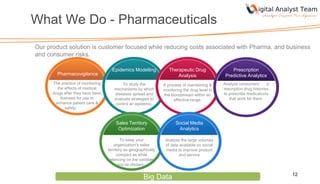 What We Do - Pharmaceuticals
Our product solution is customer focused while reducing costs associated with Pharma, and business
and consumer risks.
12
Pharmacovigilance
Epidemics Modelling Therapeutic Drug
Analysis
Prescription
Predictive Analytics
Social Media
Analytics
Sales Territory
Optimization
The practice of monitoring
the effects of medical
drugs after they have been
licensed for use to
enhance patient care &
safety.
To study the
mechanisms by which
diseases spread and
evaluate strategies to
control an epidemic.
A process of maintaining &
monitoring the drug level in
the bloodstream within an
effective range.
Analyze consumers' p
rescription drug histories
to prescribe medications
that work for them.
Analyze the large volumes
of data available on social
media to improve product
and service
To keep your
organization's sales
territory as geographically
compact as while
balancing on the variables
you've chosen..
Big Data
 