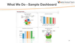 What We Do - Sample Dashboard
17
 