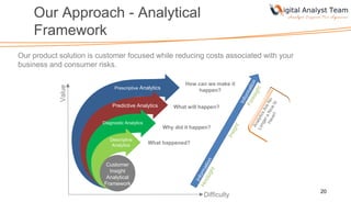 Our Approach - Analytical
Framework
20
Prescriptive Analytics
Predictive Analytics
Diagnostic Analytics
Descriptive
Analytics What happened?
Why did it happen?
How can we make it
happen?
What will happen?
Customer
Insight
Analytical
Framework
Value
Difficulty
Our product solution is customer focused while reducing costs associated with your
business and consumer risks.
 