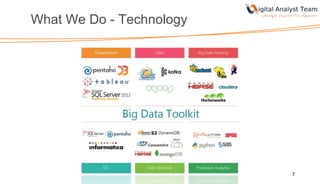 What We Do - Technology
7
 