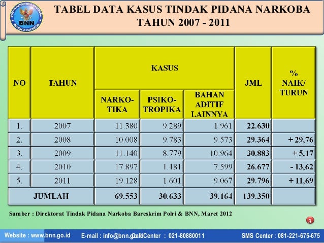 Contoh Ceramah Pidato - Contoh ILB