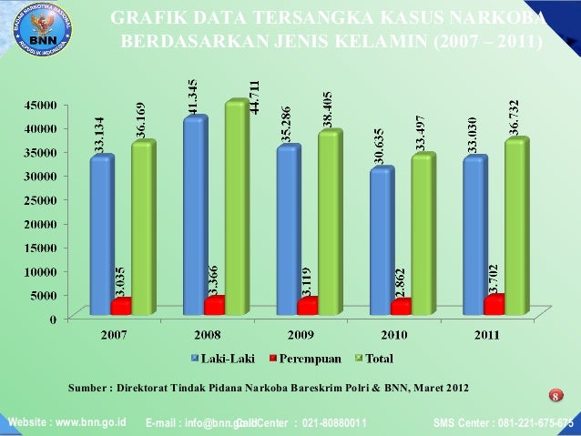 Diagram Batang Data Kelompok Choice Image - How To Guide 