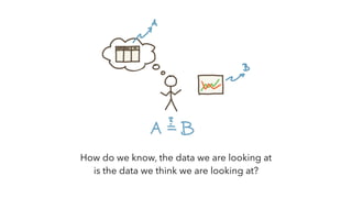 How do we know, the data we are looking at
is the data we think we are looking at?
 