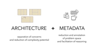 ARCHITECTURE    +    METADATA
separation of concerns
and reduction of complexity potential
reduction and annotation
of pro...