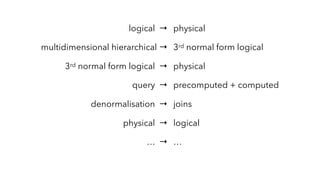 logical → physical
multidimensional hierarchical → 3rd normal form logical
3rd normal form logical → physical
query → prec...