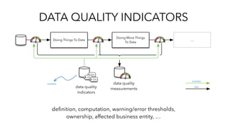 DATA QUALITY INDICATORS
Doing Things To Data
Doing More Things
To Data
…
metadata
data quality
measurementsdata quality
in...