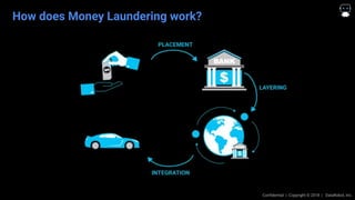 Confidential | Copyright © 2018 | DataRobot, Inc.
How does Money Laundering work?
 