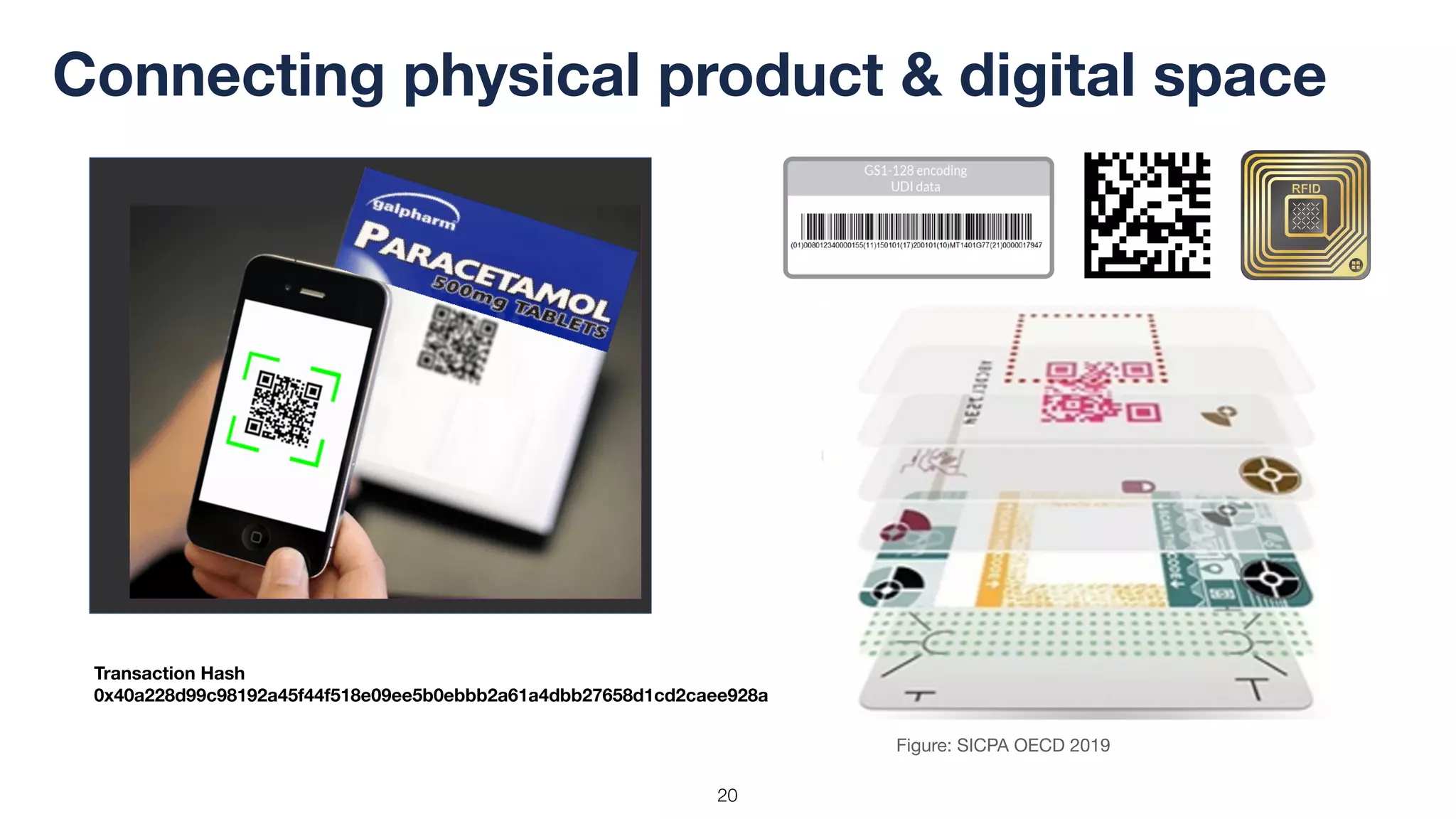 !20
Connecting physical product & digital space
Figure: SICPA OECD 2019
Transaction Hash
0x40a228d99c98192a45f44f518e09ee5b0ebbb2a61a4dbb27658d1cd2caee928a
 