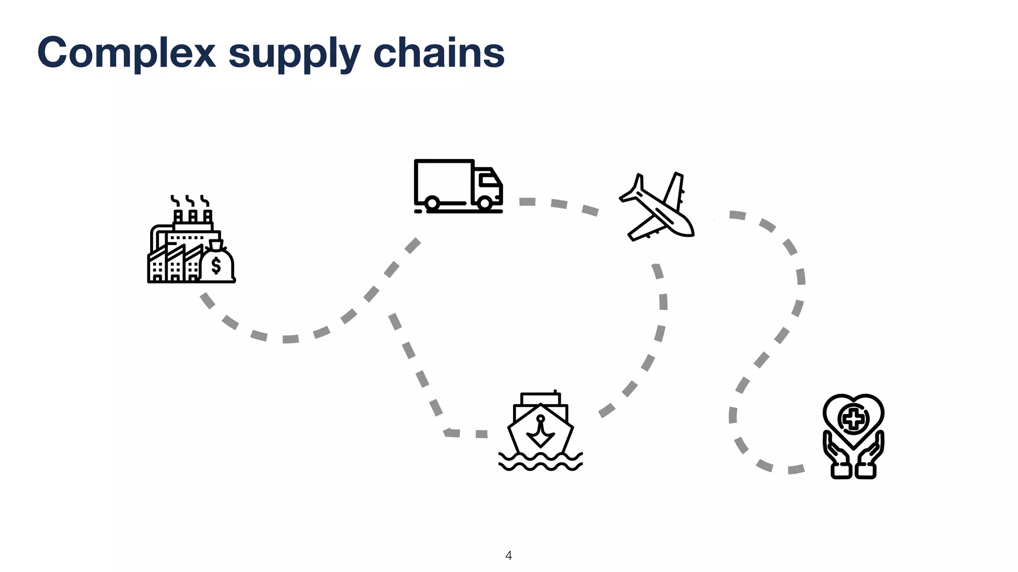 !4
Complex supply chains
 