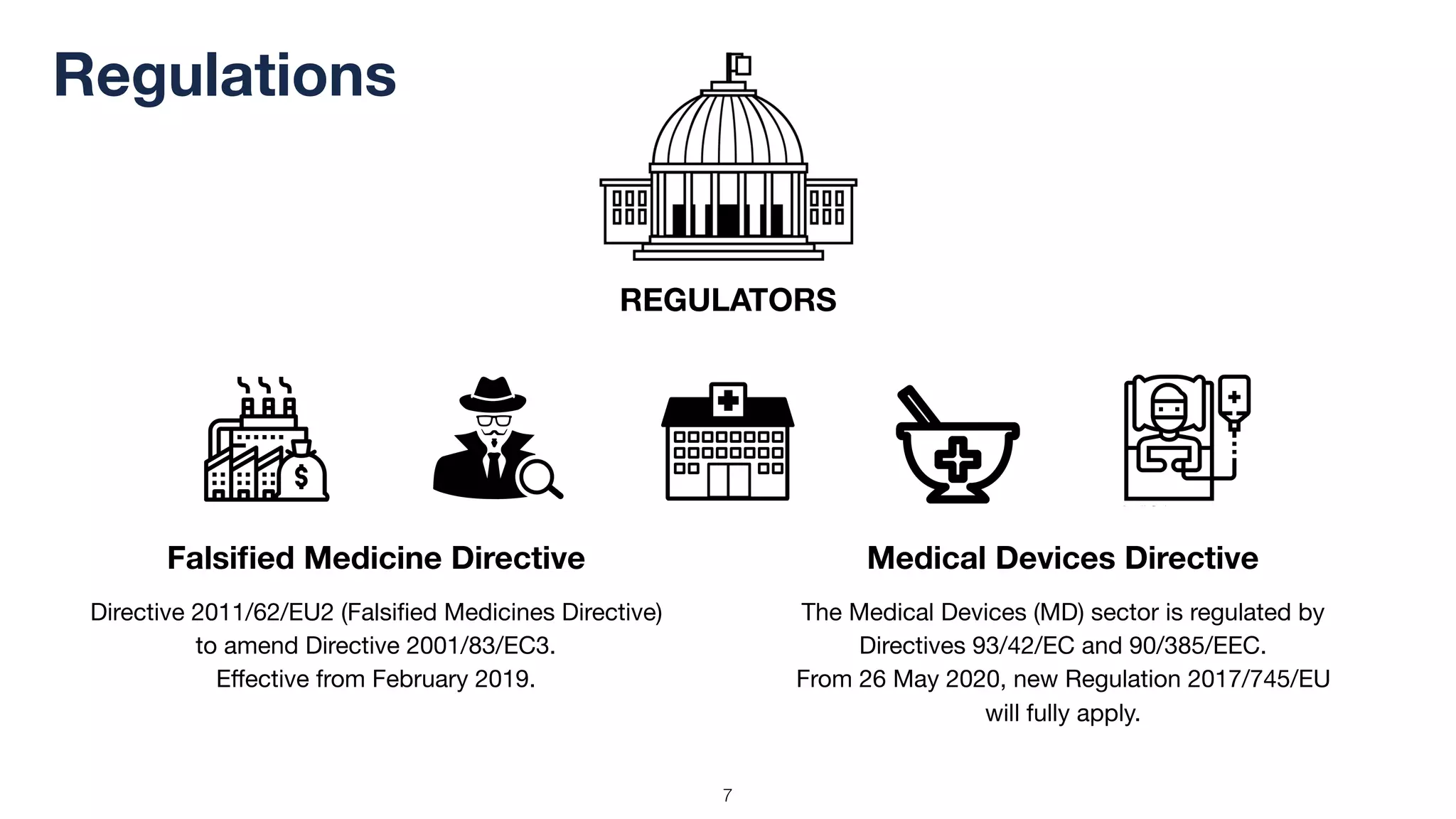 !7
Regulations
REGULATORS
Falsiﬁed Medicine Directive Medical Devices Directive
Directive 2011/62/EU2 (Falsiﬁed Medicines Directive)

to amend Directive 2001/83/EC3.

Eﬀective from February 2019.

The Medical Devices (MD) sector is regulated by

Directives 93/42/EC and 90/385/EEC. 

From 26 May 2020, new Regulation 2017/745/EU

will fully apply.
 