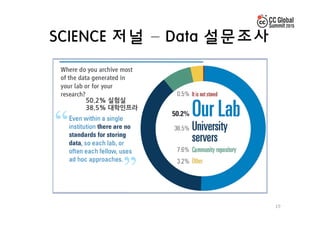SCIENCE 저널 – Data 설문조사
19
 