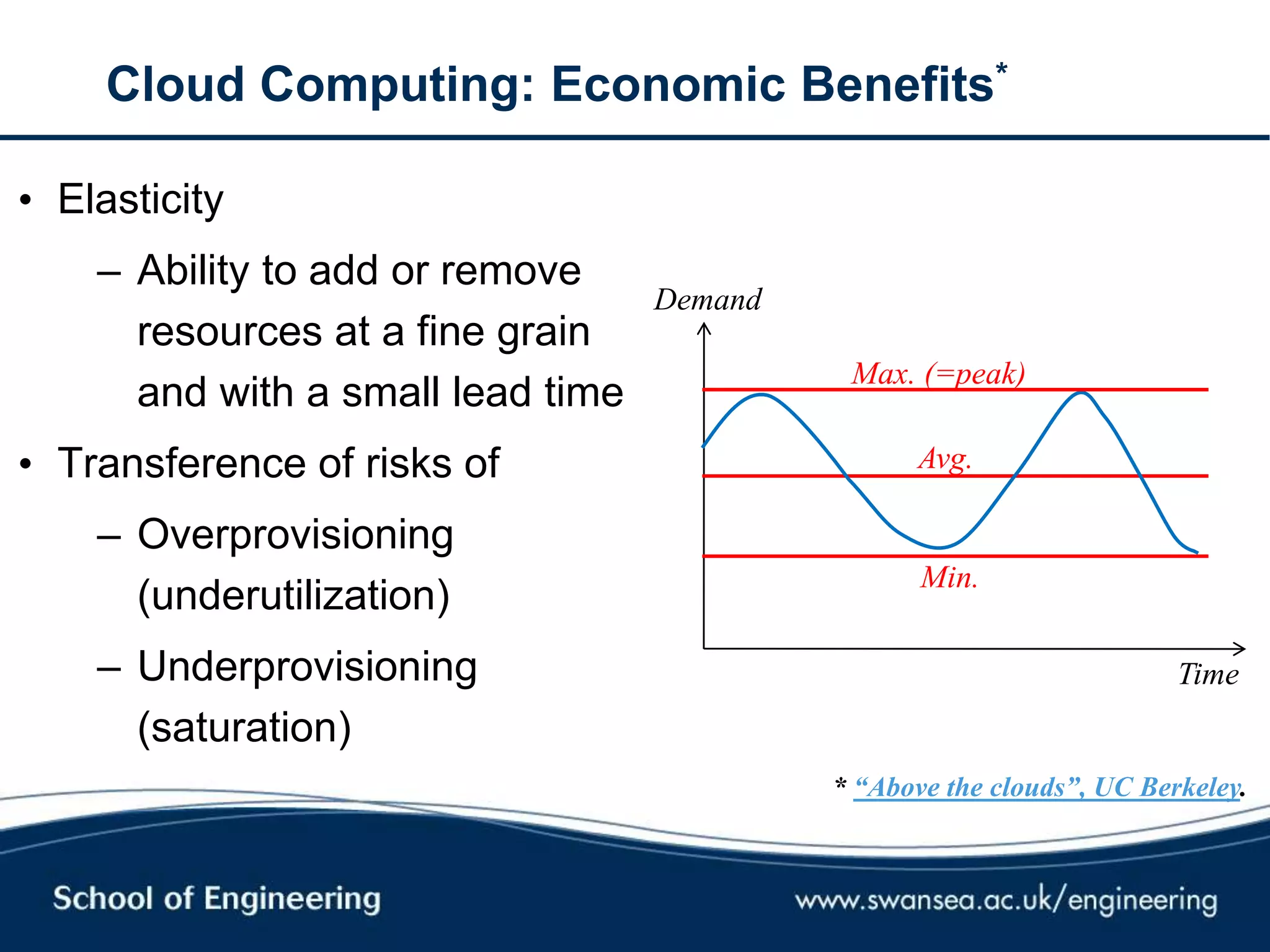 Cloud Computing: Economic Benefits*
• Elasticity
– Ability to add or remove
resources at a fine grain
and with a small lead time
• Transference of risks of
– Overprovisioning
(underutilization)
– Underprovisioning
(saturation)
* “Above the clouds”, UC Berkeley.
Max. (=peak)
Min.
Avg.
Time
Demand
 