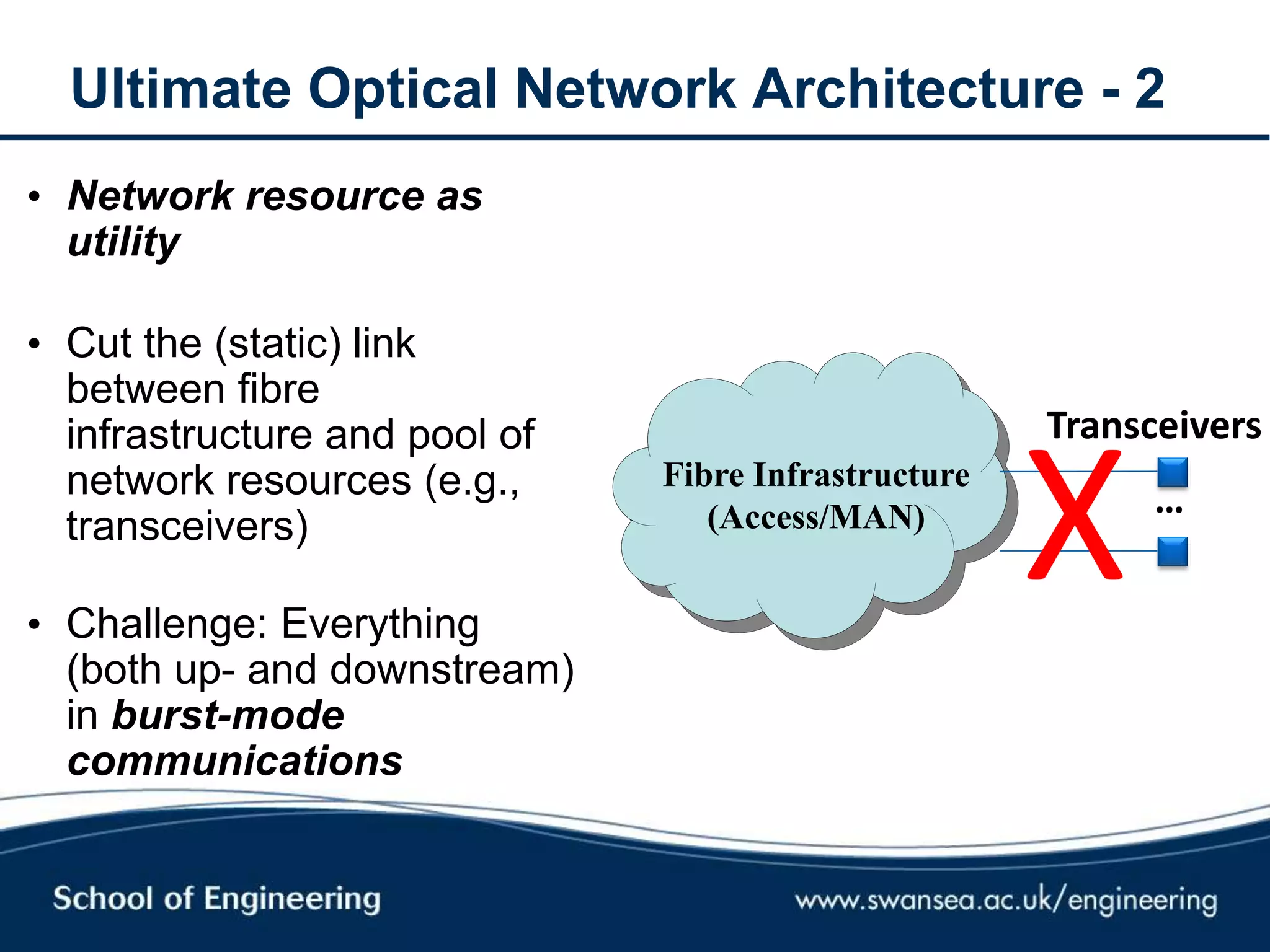 Ultimate Optical Network Architecture - 2
• Network resource as
utility
• Cut the (static) link
between fibre
infrastructure and pool of
network resources (e.g.,
transceivers)
• Challenge: Everything
(both up- and downstream)
in burst-mode
communications
Fibre Infrastructure
(Access/MAN) …
Transceivers
X
 