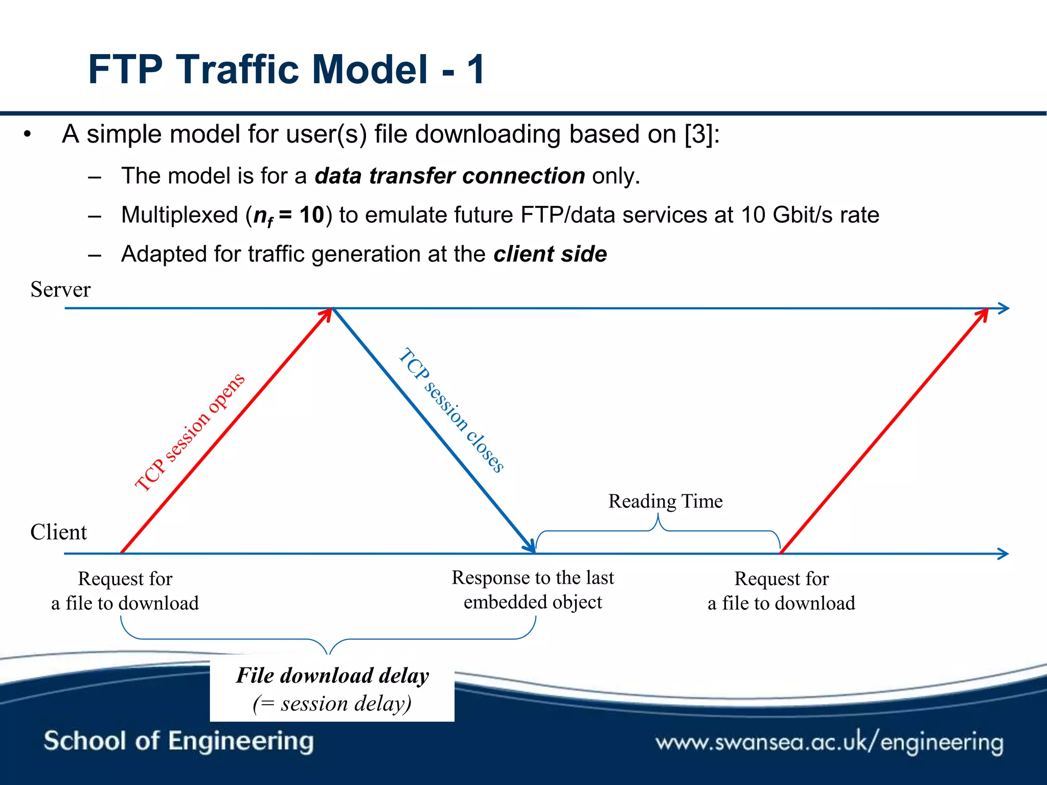 FTP Traffic Model - 1
• A simple model for user(s) file downloading based on [3]:
– The model is for a data transfer connection only.
– Multiplexed (nf = 10) to emulate future FTP/data services at 10 Gbit/s rate
– Adapted for traffic generation at the client side
Server
Client
Request for
a file to download
Reading Time
Response to the last
embedded object
Request for
a file to download
File download delay
(= session delay)
 