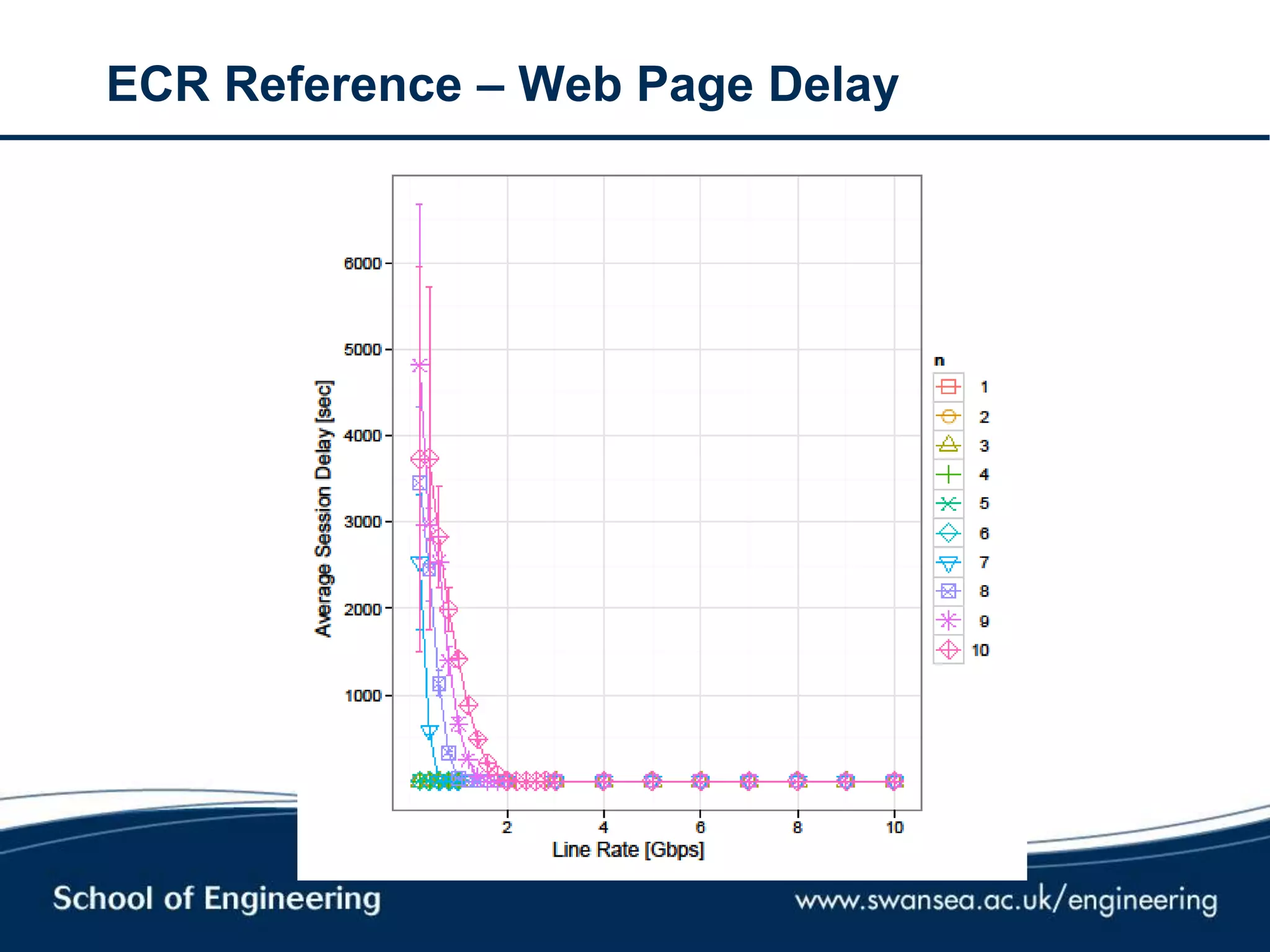 ECR Reference – Web Page Delay
 