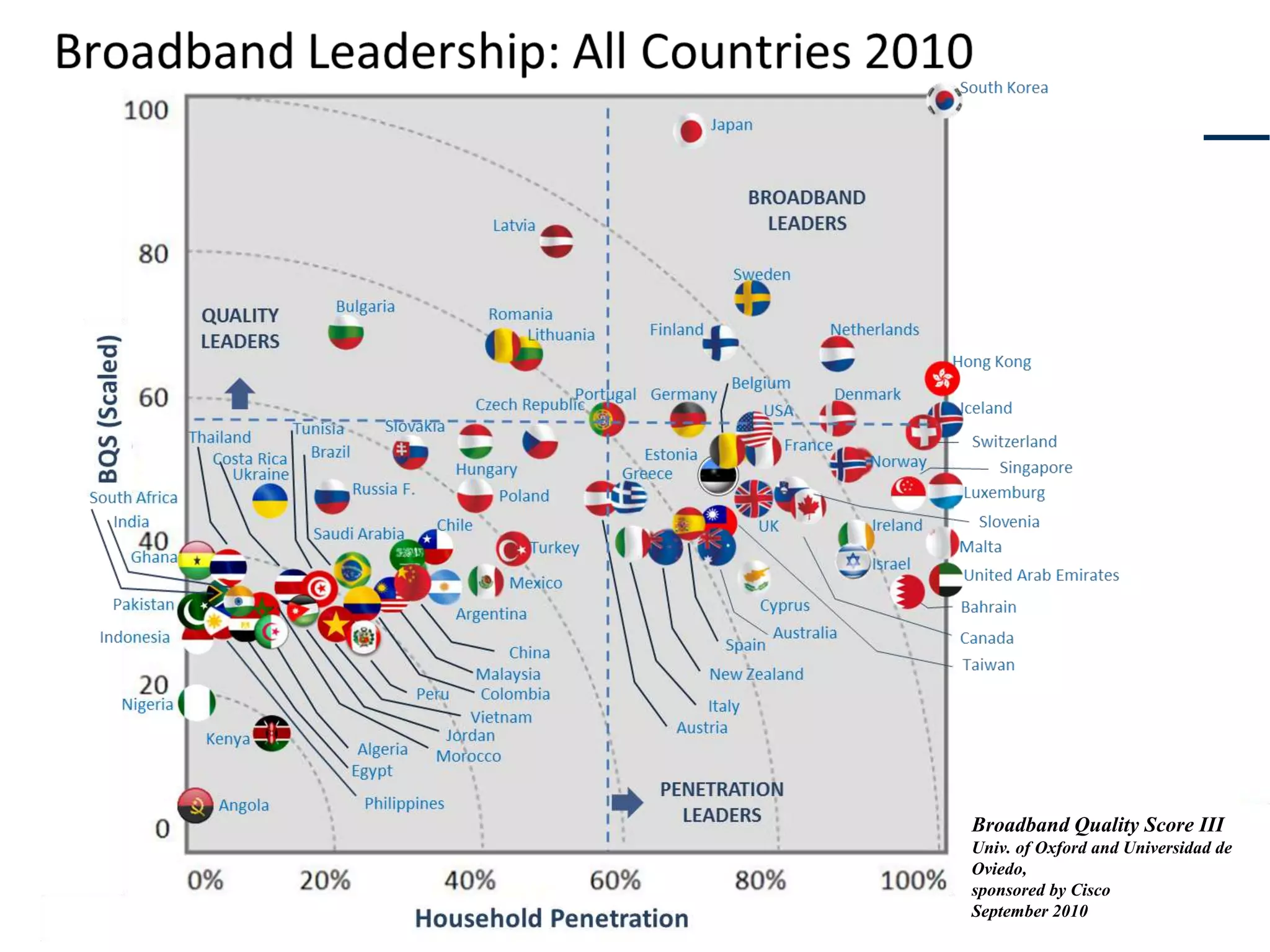 Broadband Quality Score III
Univ. of Oxford and Universidad de
Oviedo,
sponsored by Cisco
September 2010
 