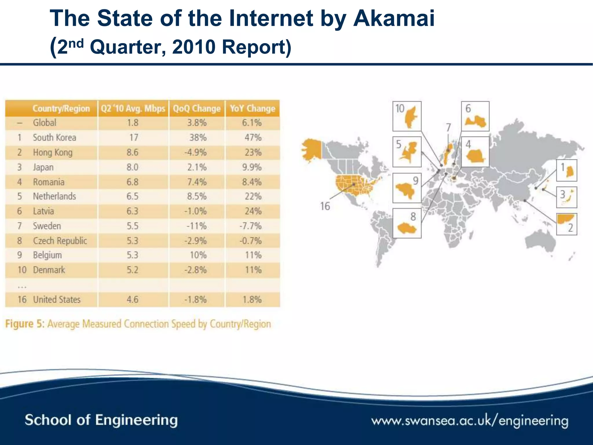 The State of the Internet by Akamai
(2nd Quarter, 2010 Report)
 