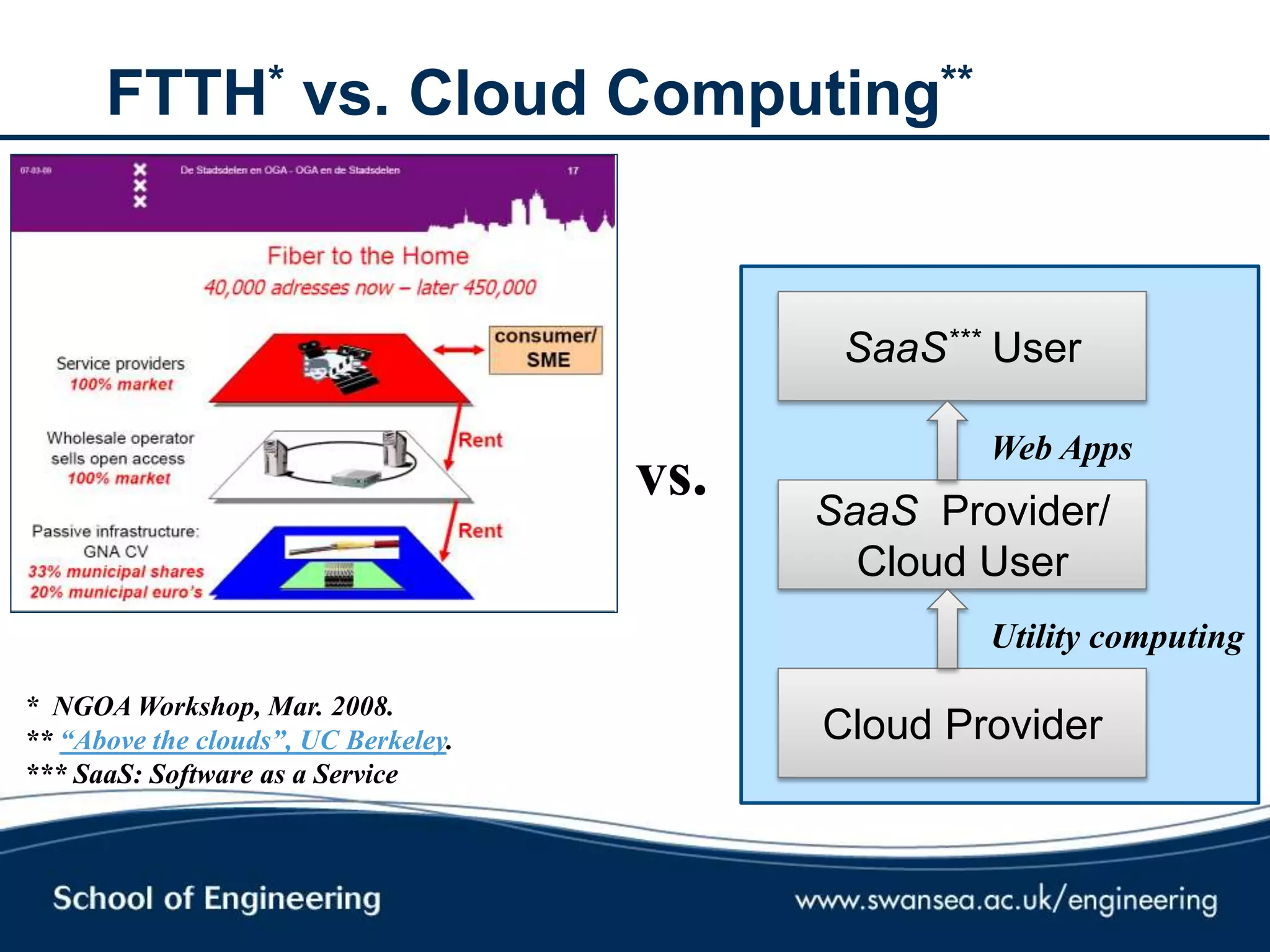 FTTH* vs. Cloud Computing**
SaaS*** User
SaaS Provider/
Cloud User
Cloud Provider
Web Apps
Utility computing
vs.
* NGOA Workshop, Mar. 2008.
** “Above the clouds”, UC Berkeley.
*** SaaS: Software as a Service
 