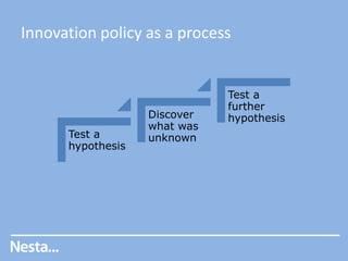 Innovation policy as a process

Test a
hypothesis

Discover
what was
unknown

Test a
further
hypothesis

 