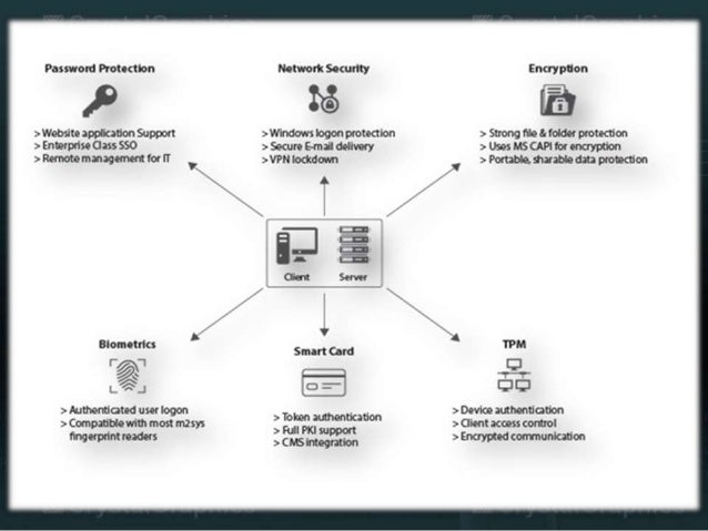 Essay on cryptography and network security