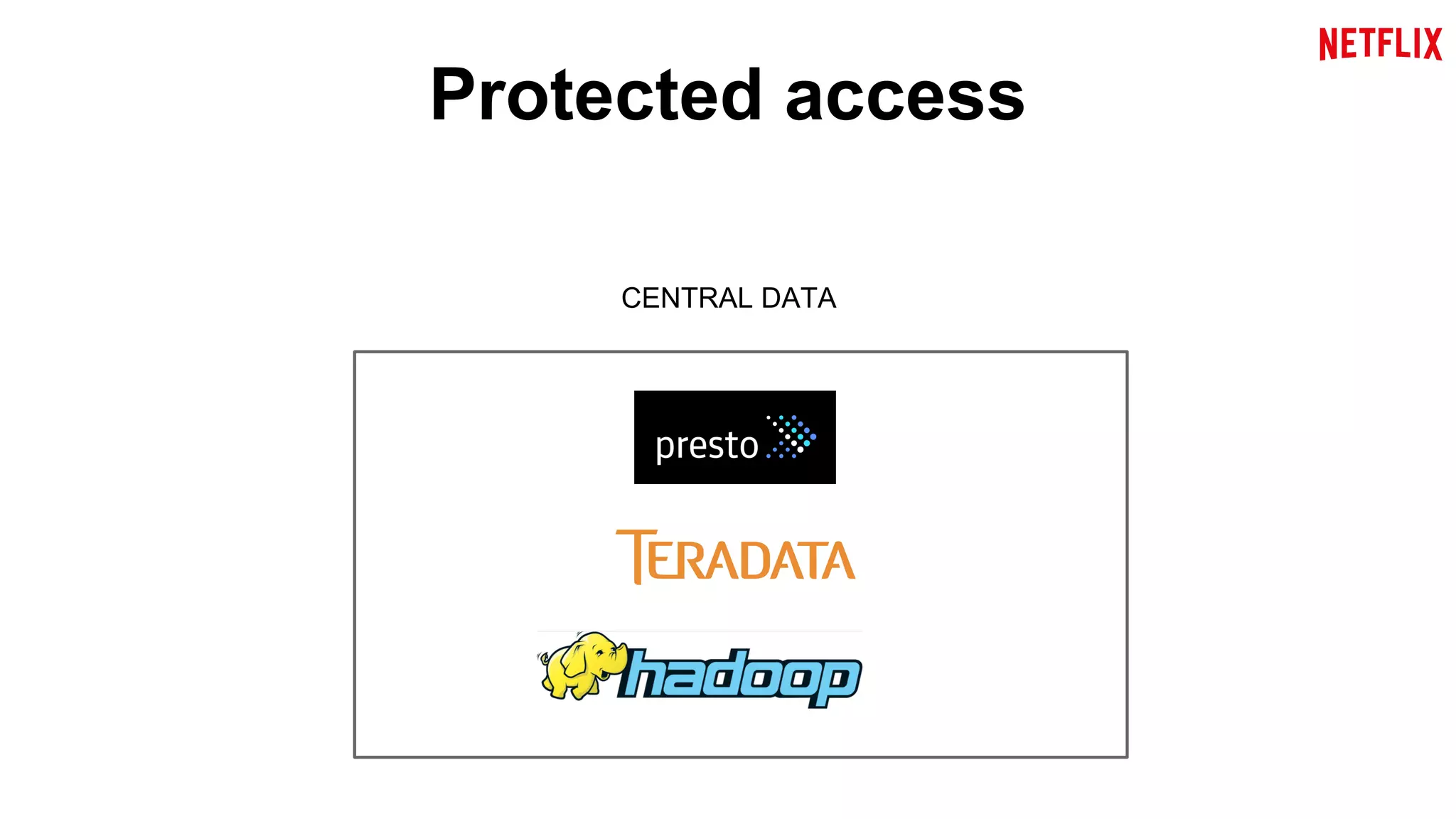 Protected access 
CENTRAL DATA 
 