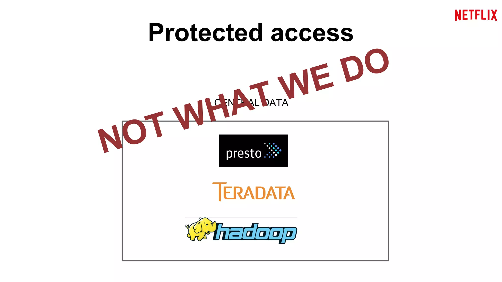 Protected access 
CENTRAL DATA NOT WHAT WE DO 
 