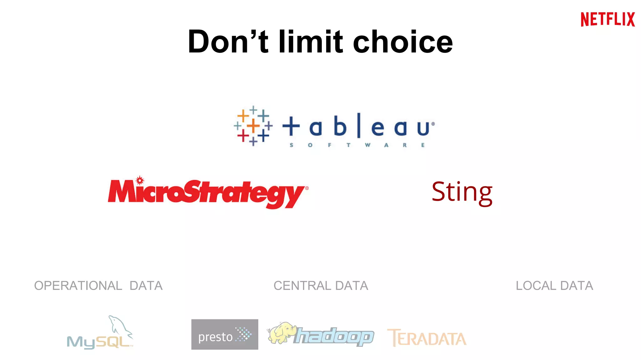 OPERATIONAL DATA 
Don’t limit choice 
Sting 
CENTRAL DATA LOCAL DATA 
 
