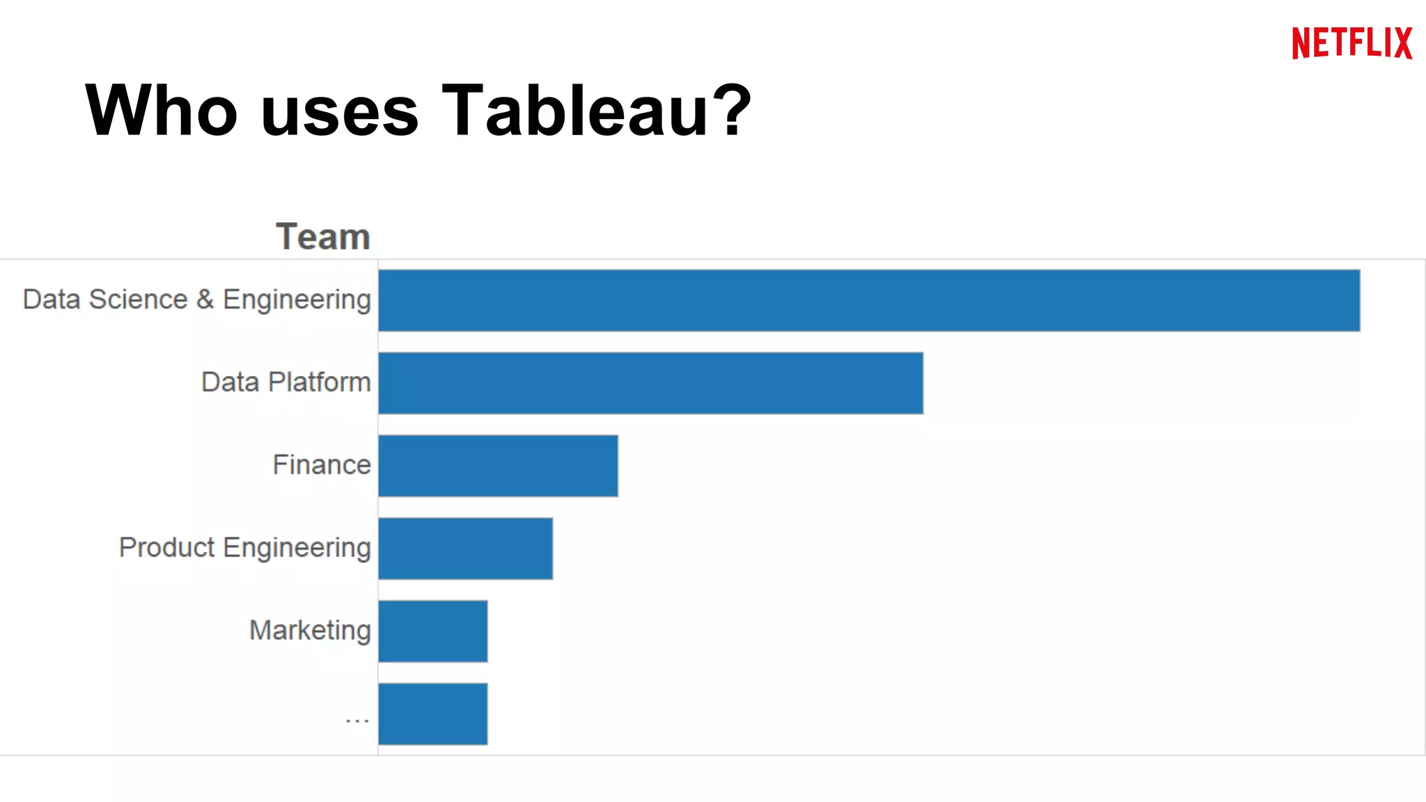 Who uses Tableau? 
 