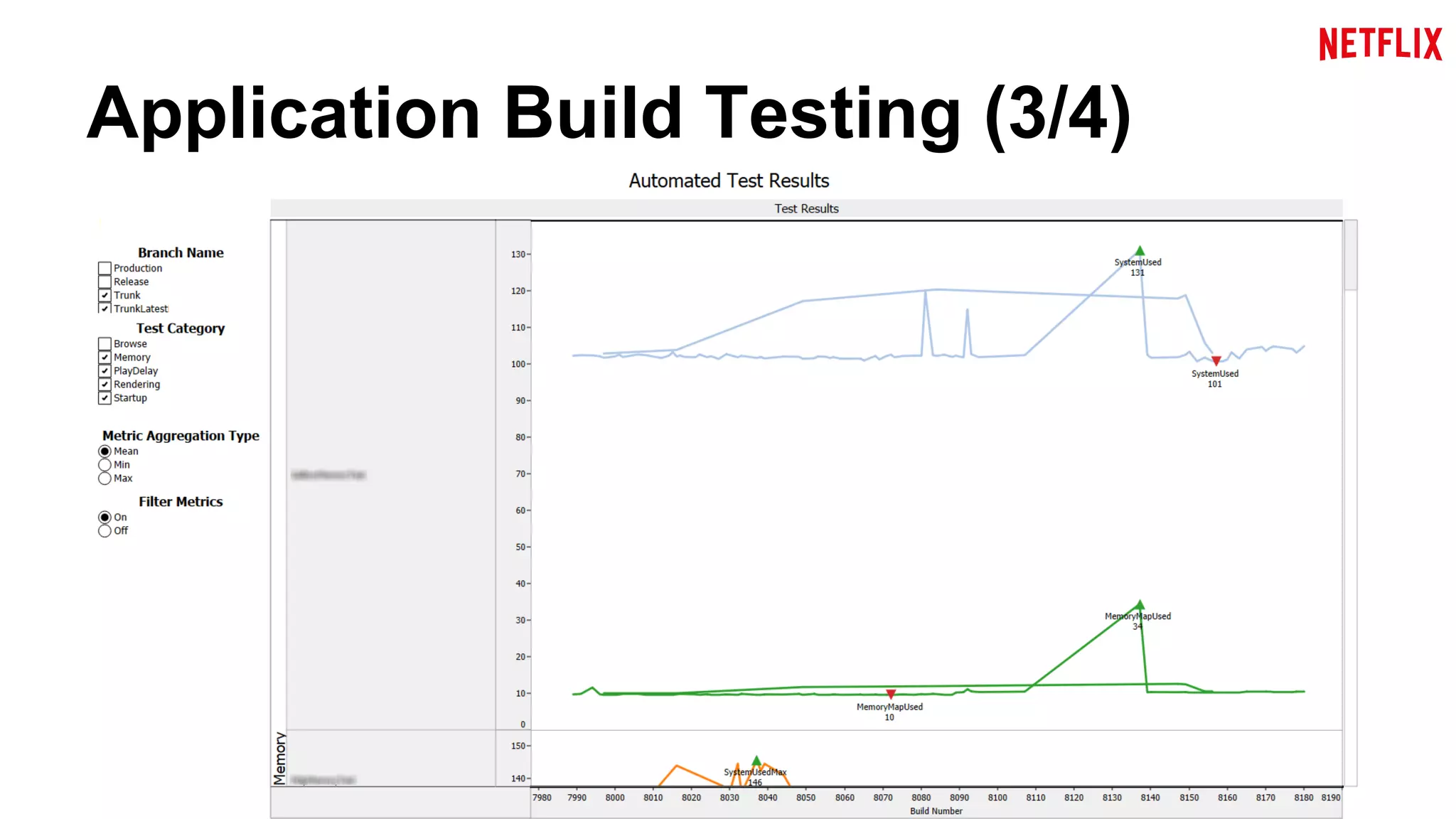 Application Build Testing (3/4) 
 
