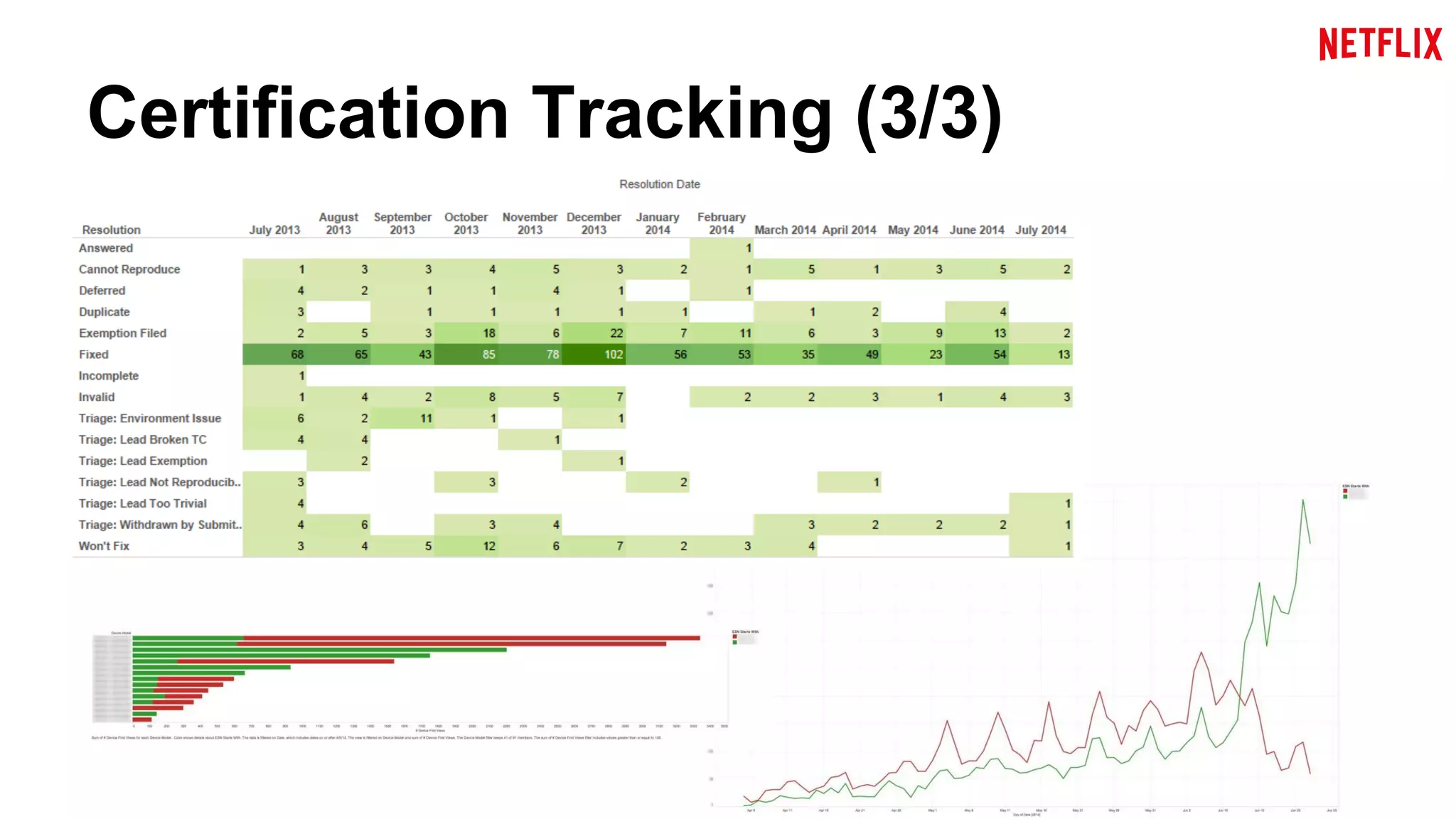 Certification Tracking (3/3) 
 