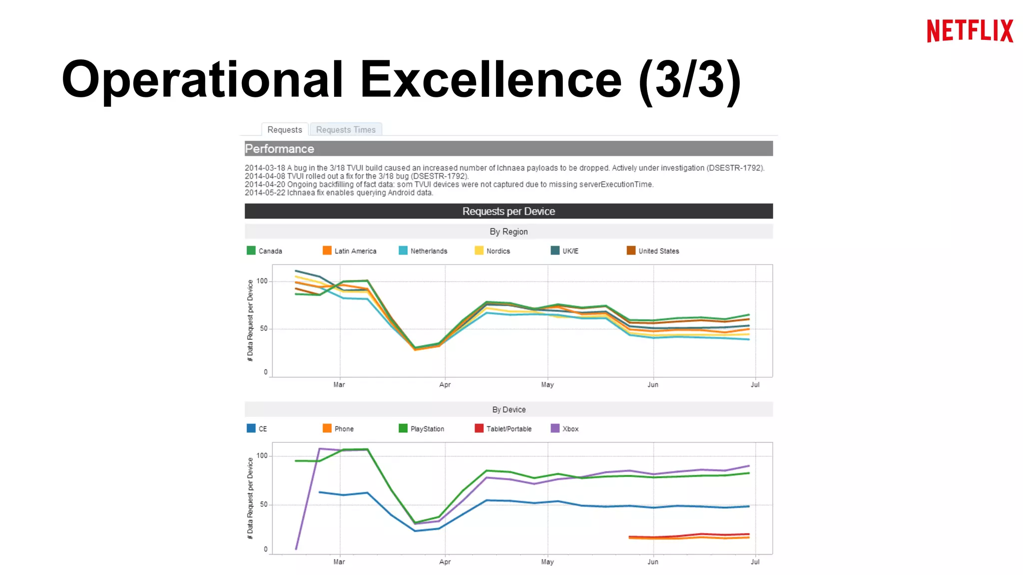 Operational Excellence (3/3) 
 