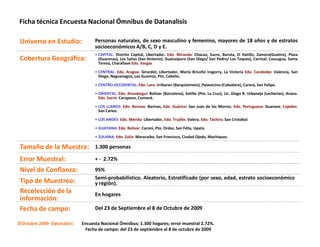 Ficha técnica Encuesta Nacional Ómnibus de Datanalisis

 Universo en Estudio:             Personas naturales, de sexo masculino y femenino, mayores de 18 años y de estratos
                                  socioeconómicos A/B, C, D y E.
                                  • CAPITAL: Distrito Capital, Libertador. Edo. Miranda: Chacao, Sucre, Baruta, El Hatillo, Zamora(Guatire), Plaza
 Cobertura Geográfica:              (Guarenas), Los Salías (San Antonio), Guaicaipuro (San Diego/ San Pedro/ Los Teques), Carrizal, Caucagua, Santa
                                    Teresa, Charallave Edo. Vargas

                                  • CENTRAL: Edo. Aragua: Girardot, Libertador, Mario Briceño Iragorry, La Victoria Edo. Carabobo: Valencia, San
                                    Diego, Naguanagua, Los Guamos, Pto. Cabello.

                                  • CENTRO-OCCIDENTAL: Edo. Lara: Irribaren (Barquisimeto), Palavecino (Cabudare), Carora, San Felipe.

                                  • ORIENTAL: Edo. Anzoátegui: Bolívar (Barcelona), Sotillo (Pto. La Cruz), Lic. Diego B. Urbaneja (Lecherías), Anaco.
                                    Edo. Sucre: Carúpano, Cumaná.

                                  • LOS LLANOS: Edo. Barinas: Barinas, Edo. Guárico: San Juan de los Morros. Edo. Portuguesa: Guanare. Cojedes:
                                    San Carlos.

                                  • LOS ANDES: Edo. Mérida: Libertador, Edo. Trujillo: Valera. Edo. Táchira: San Cristóbal

                                  • GUAYANA: Edo. Bolívar: Caroní, Pto. Ordaz, San Félix, Upata.

                                  • ZULIANA: Edo. Zulia: Maracaibo, San Francisco, Ciudad Ojeda, Machiques.

 Tamaño de la Muestra:            1.300 personas

 Error Muestral:                  + - 2.72%
 Nivel de Confianza:              95%
                                  Semi-probabilístico. Aleatorio, Estratificado (por sexo, edad, estrato socioeconómico
 Tipo de Muestreo:                y región).
 Recolección de la                En hogares
 información:
 Fecha de campo:                  Del 23 de Septiembre al 8 de Octubre de 2009

©Octubre 2009 Datanalisis   Encuesta Nacional Ómnibus; 1.300 hogares; error muestral 2.72%.
                             Fecha de campo: del 23 de septiembre al 8 de octubre de 2009
 