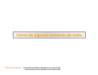 Cierre de algunas emisoras de radio




©Octubre 2009 Datanalisis   Encuesta Nacional Ómnibus; 1.300 hogares; error muestral 2.72%.
                              Fecha de campo: del 23 de septiembre al 8 de octubre de 2009
 