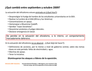 ¿Qué cambió entre septiembre y octubre 2009?
La actuación del oficialismo estuvo centrada en (¿Qué hizo?):

    • Desprestigiar la huelga de hambre de los estudiantes universitarios en la OEA.
    • Realizar la Cumbre de el ASA (África y Sur América)
    • Concentraciones en apoyo.
    • Homenajear a Muammar Gadaffi.
    • Aprobar “Leyes Socialistas”.
    • Desestimar protestas y huelgas laborales.
    • Declarar emergencia en Salud.

  Se percibe en la actuación del oficialismo, a lo interno, un comportamiento
  marcadamente defensivo.

En la actuación del oficialismo no se observó …(¿Qué dejó de hacer?):
    • Definiciones de acciones, por lo menos a nivel de gobierno central, sobre dos temas
     claves en este período: fallas de electricidad y agua.
    • Marchas de apoyo.
    • Tener la iniciativa.
    Disminuyeron los ataques a líderes de la oposición.

©Octubre 2009 Datanalisis   Encuesta Nacional Ómnibus; 1.300 hogares; error muestral 2.72%.
                              Fecha de campo: del 23 de septiembre al 8 de octubre de 2009
 