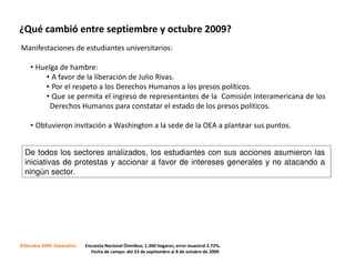 ¿Qué cambió entre septiembre y octubre 2009?
Manifestaciones de estudiantes universitarios:

    • Huelga de hambre:
        • A favor de la liberación de Julio Rivas.
        • Por el respeto a los Derechos Humanos a los presos políticos.
        • Que se permita el ingreso de representantes de la Comisión Interamericana de los
          Derechos Humanos para constatar el estado de los presos políticos.

    • Obtuvieron invitación a Washington a la sede de la OEA a plantear sus puntos.


  De todos los sectores analizados, los estudiantes con sus acciones asumieron las
  iniciativas de protestas y accionar a favor de intereses generales y no atacando a
  ningún sector.




©Octubre 2009 Datanalisis   Encuesta Nacional Ómnibus; 1.300 hogares; error muestral 2.72%.
                              Fecha de campo: del 23 de septiembre al 8 de octubre de 2009
 
