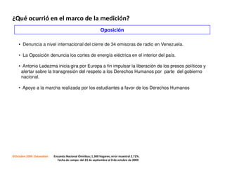 ¿Qué ocurrió en el marco de la medición?
                                                              Oposición

    • Denuncia a nivel internacional del cierre de 34 emisoras de radio en Venezuela.

    • La Oposición denuncia los cortes de energía eléctrica en el interior del país.

    • Antonio Ledezma inicia gira por Europa a fin impulsar la liberación de los presos políticos y
     alertar sobre la transgresión del respeto a los Derechos Humanos por parte del gobierno
     nacional.

    • Apoyo a la marcha realizada por los estudiantes a favor de los Derechos Humanos




©Octubre 2009 Datanalisis   Encuesta Nacional Ómnibus; 1.300 hogares; error muestral 2.72%.
                              Fecha de campo: del 23 de septiembre al 8 de octubre de 2009
 
