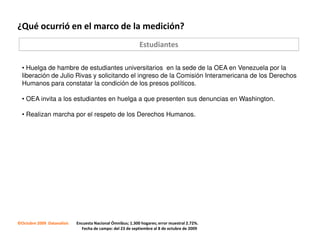 ¿Qué ocurrió en el marco de la medición?
                                                            Estudiantes

  • Huelga de hambre de estudiantes universitarios en la sede de la OEA en Venezuela por la
  liberación de Julio Rivas y solicitando el ingreso de la Comisión Interamericana de los Derechos
  Humanos para constatar la condición de los presos políticos.

  • OEA invita a los estudiantes en huelga a que presenten sus denuncias en Washington.

  • Realizan marcha por el respeto de los Derechos Humanos.




©Octubre 2009 Datanalisis   Encuesta Nacional Ómnibus; 1.300 hogares; error muestral 2.72%.
                              Fecha de campo: del 23 de septiembre al 8 de octubre de 2009
 