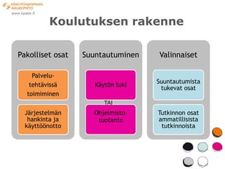 Koulutuksen rakenne

Pakolliset osat   Suuntautuminen   Valinnaiset

    Palvelu-
                                   Suuntautumista
   tehtävissä        Käytön tuki
                                    tukevat osat
  toimiminen
                        TAI
  Järjestelmän      Ohjelmisto-    Tutkinnon osat
   hankinta ja       tuotanto      ammatillisista
  käyttöönotto                      tutkinnoista
 