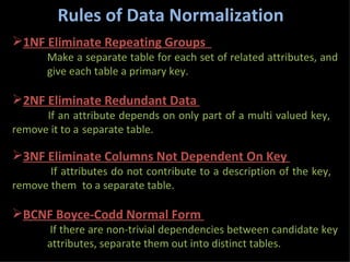 Rules of Data Normalization ,[object Object],[object Object],[object Object],[object Object],[object Object],[object Object],[object Object],[object Object]