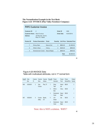 18
41
The Normalization Example in the Text Book
Figure 4-24 INVOICE (Pine Valley Furniture Company)
42
Figure 4-25 INVOICE Data
Table with multivalued attributes, not in 1st normal form
Note: this is NOT a relation. WHY?
 