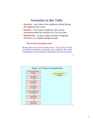 3
5
Anomalies in this Table
• Insertion – can’t enter a new employee without having
the employee take a class
• Deletion – if we remove employee 140, we lose
information about the existence of a Tax Acc class
• Modification – giving a salary increase to employee
100 forces us to update multiple records
Because there are two themes (entity types – what are they?) in this
one relation (two themes, entity types, were combined). This results
in duplication, and an unnecessary dependency between the entities
Why do these anomalies exist?
6
Table with Multivalued
attributes
First normal
form (1NF)
Second normal
form(2NF)
Boyce-Codd normal
form (BC-NF)
Fourth normal
Form (4NF)
Fifth normal
form (5NF)
Remove Multivalued
Attributes
Figure: 4-22 Steps in Normalization
Third normal
form (3NF)
 