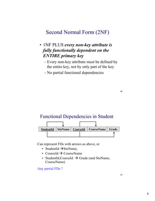 8
16
Second Normal Form (2NF)
• 1NF PLUS every non-key attribute is
fully functionally dependent on the
ENTIRE primary key
– Every non-key attribute must be defined by
the entire key, not by only part of the key
– No partial functional dependencies
17
Functional Dependencies in Student
StudentId StuName CourseId CourseName Grade
Can represent FDs with arrows as above, or
• StudentId àStuName,
• CourseId à CourseName
• StudentId,CourseId à Grade (and StuName,
CourseName)
Any partial FDs ?
 