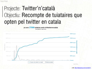 Projecte: Twitter’n’català
Objectiu: Recompte de tuiataires que
opten pel twitter en catala




                               +info: http://datanpress.com/ca/node/21
 