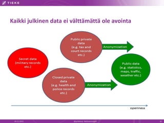 Kaikki julkinen data ei välttämättä ole avointa
19.11.2015 10@jyrkikasvi #eGovernment
 