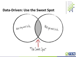 Data-Driven: Use the Sweet Spot